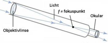 Refraktorteleskop